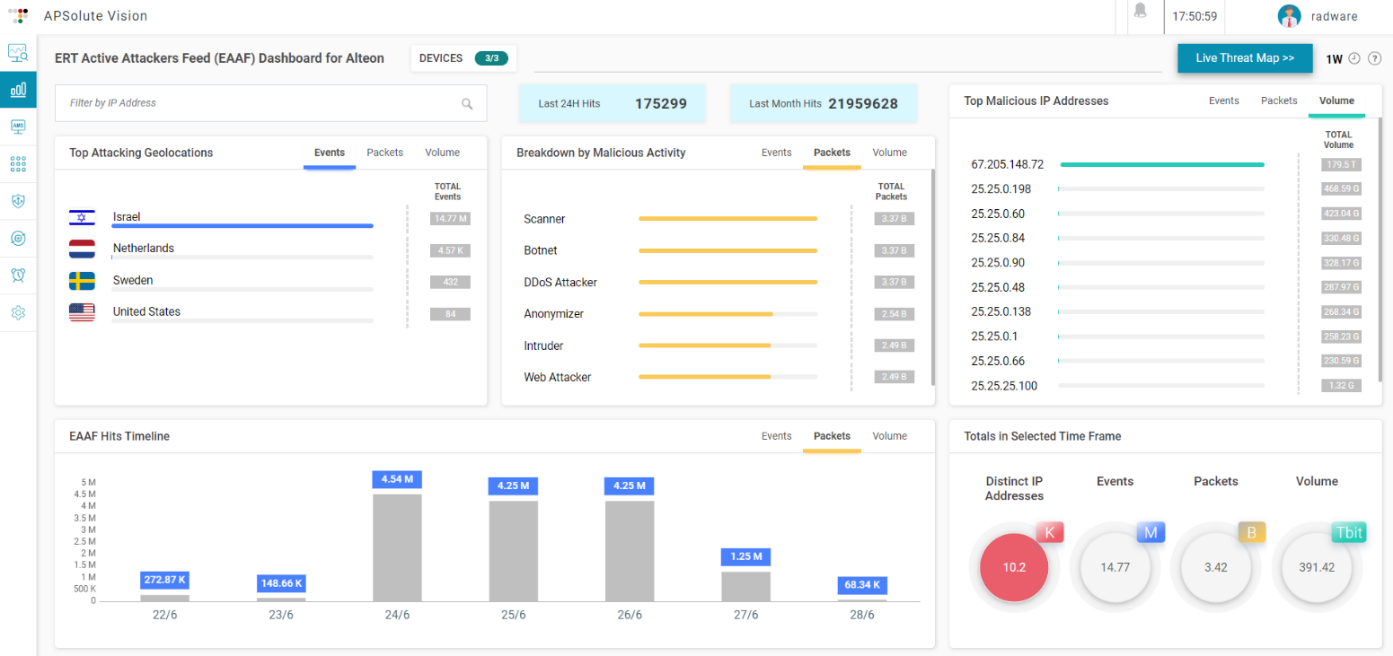 Linkproof What’s New in 33.0.1.0